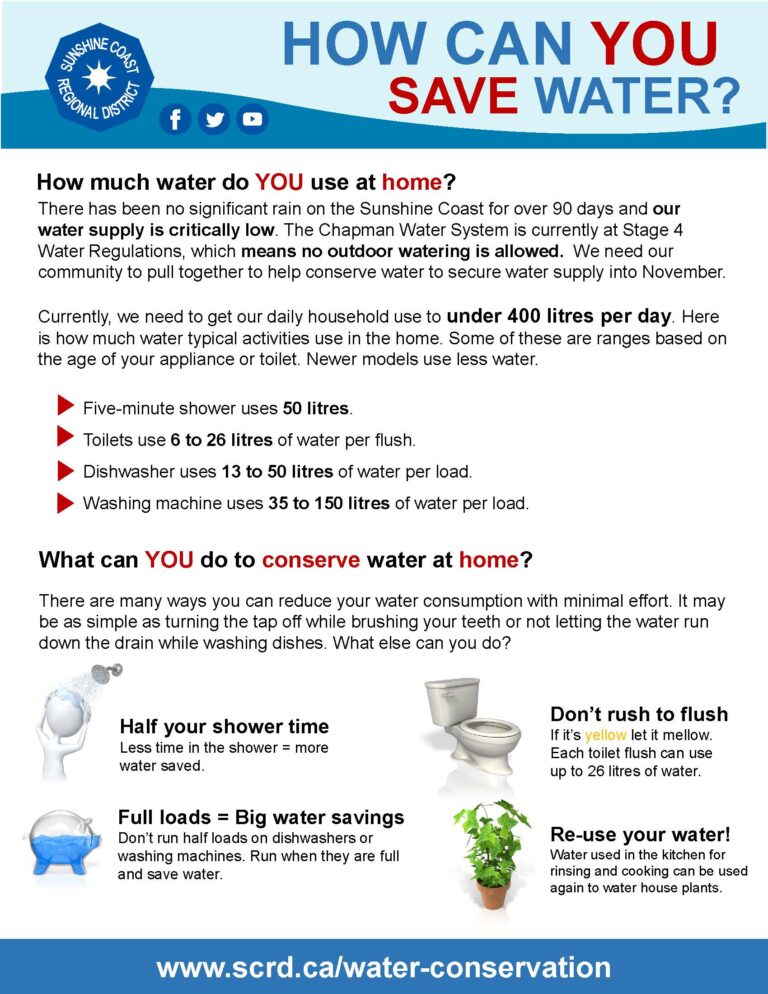 Water Reduction Message | School District 46