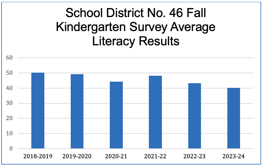 K Literacy Fall 2023