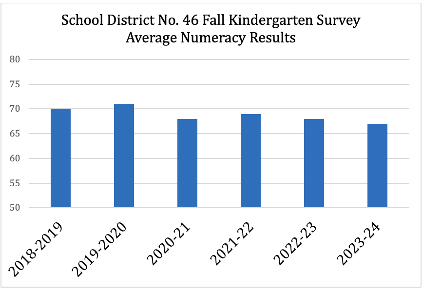 K Numeracy Fall 2023