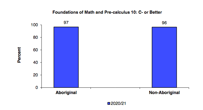 Math 21-22