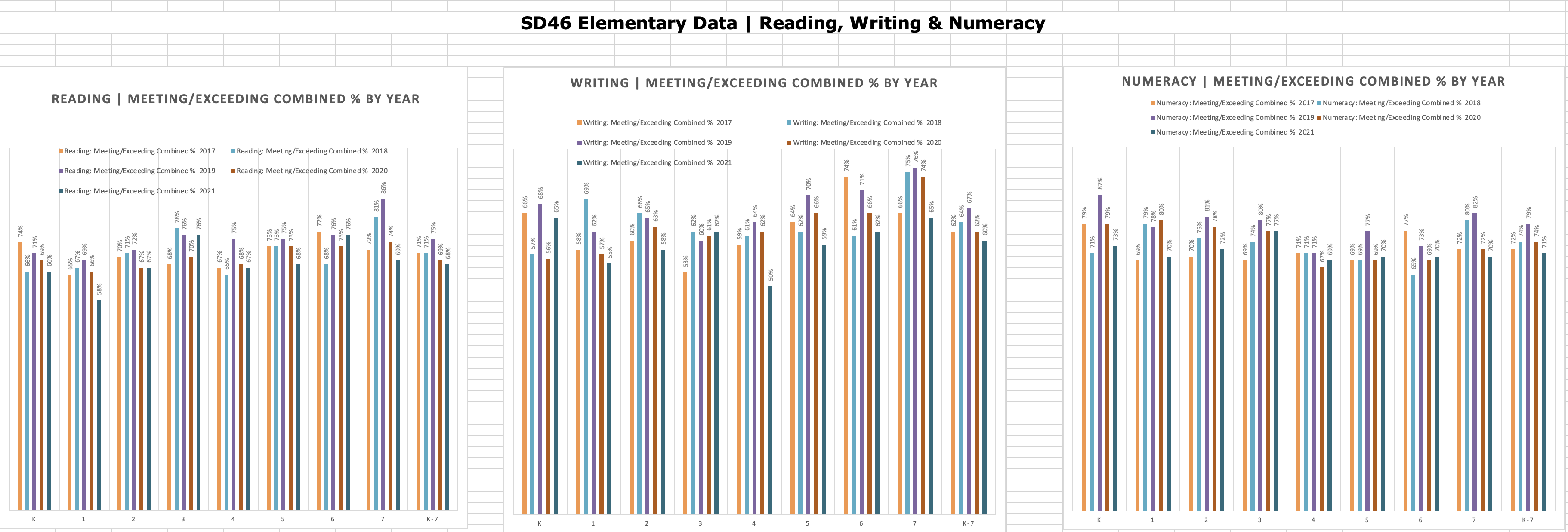 SD46-Elementary-Data-