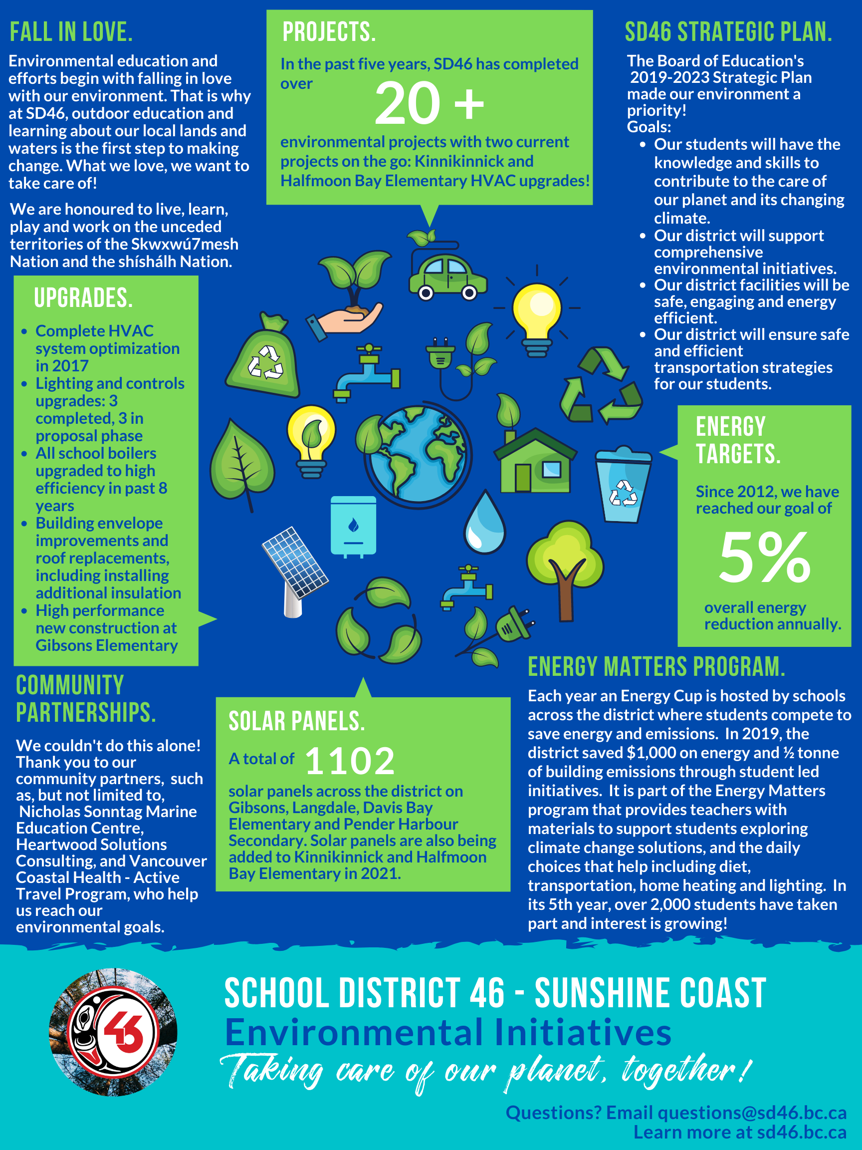 SD46 Environmental Initiatives