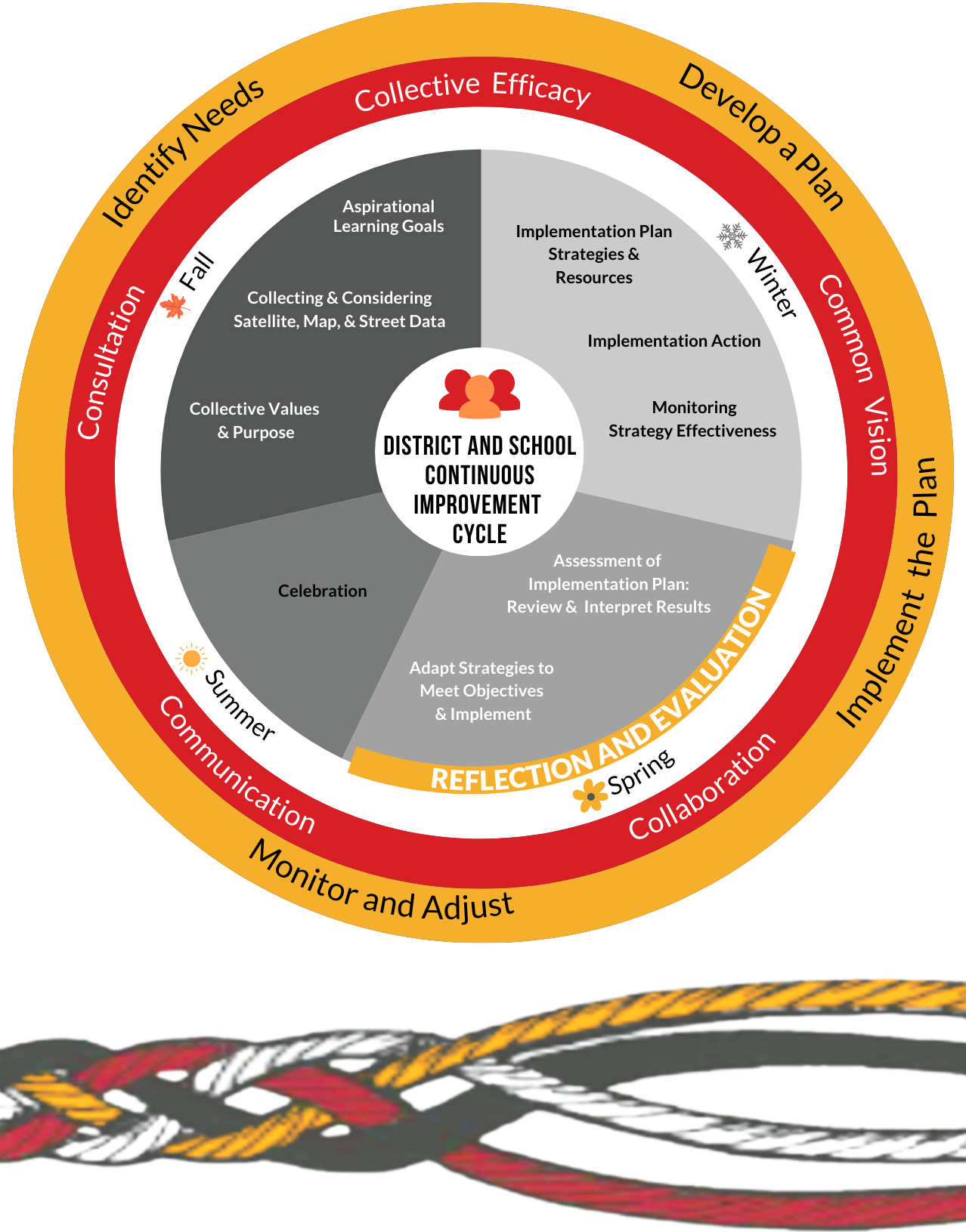 Strategic Plan School District 46
